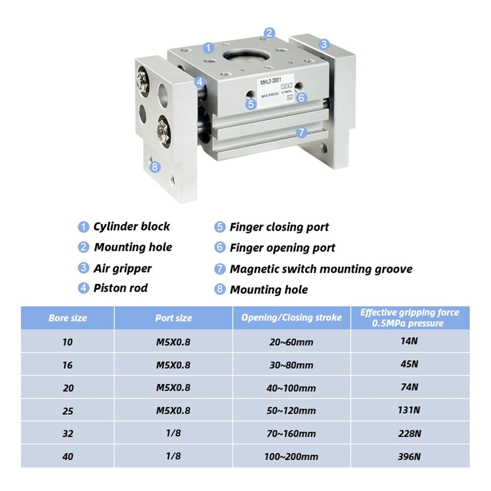 Aluminiumlegierung MHL2 Doppeltwirkend Pneumatischer Greifer T-Typ Luftzylindergreifer 10 MM 16 MM 20 MM 25 MM Mit schneller Reaktion und flexibler Steuerung(MHL2-20D)