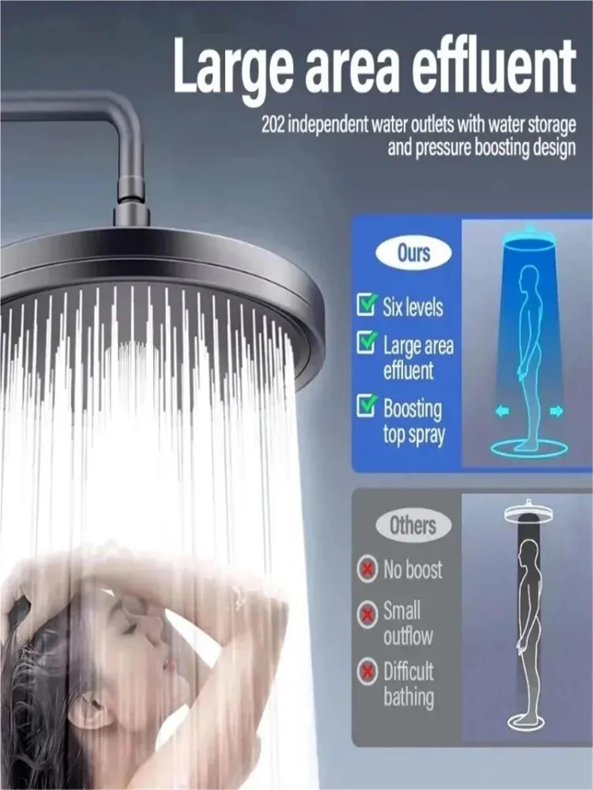 Ducha de Techo Grande Cabezal de Ducha de Lluvia de Gran caudal y Alta presión, Redondo, de 230 mm, con rociador Superior, Accesorios de baño(Black)