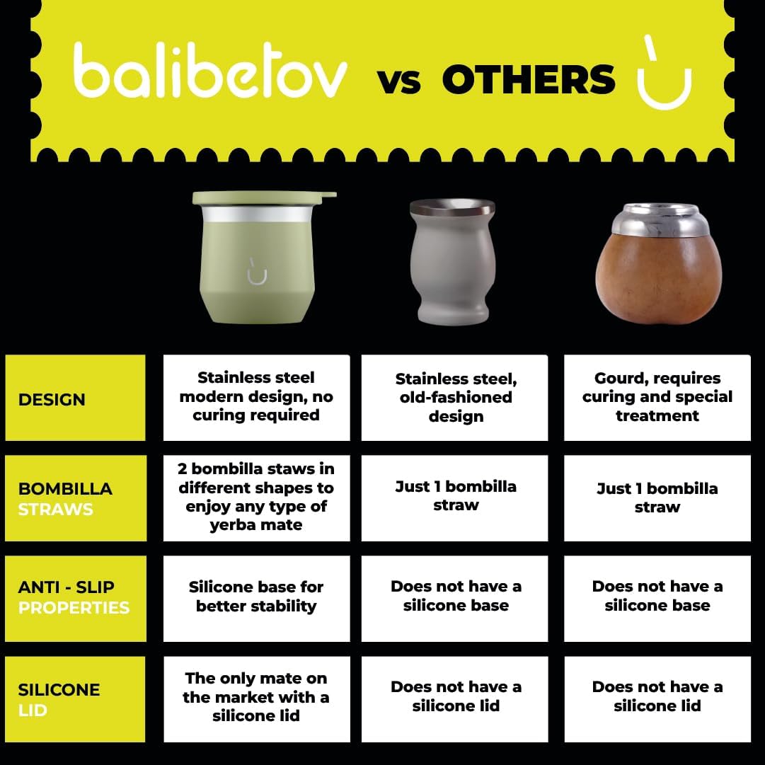 BALIBETOV Yerba Mate Cup – Vacuum Insulated Stainless Steel Gourd with Silicone Cover & Non-Slip Base – Includes 2 Bombillas & Cleaning Brush – Unique Design, Easy to Clean - Image 5