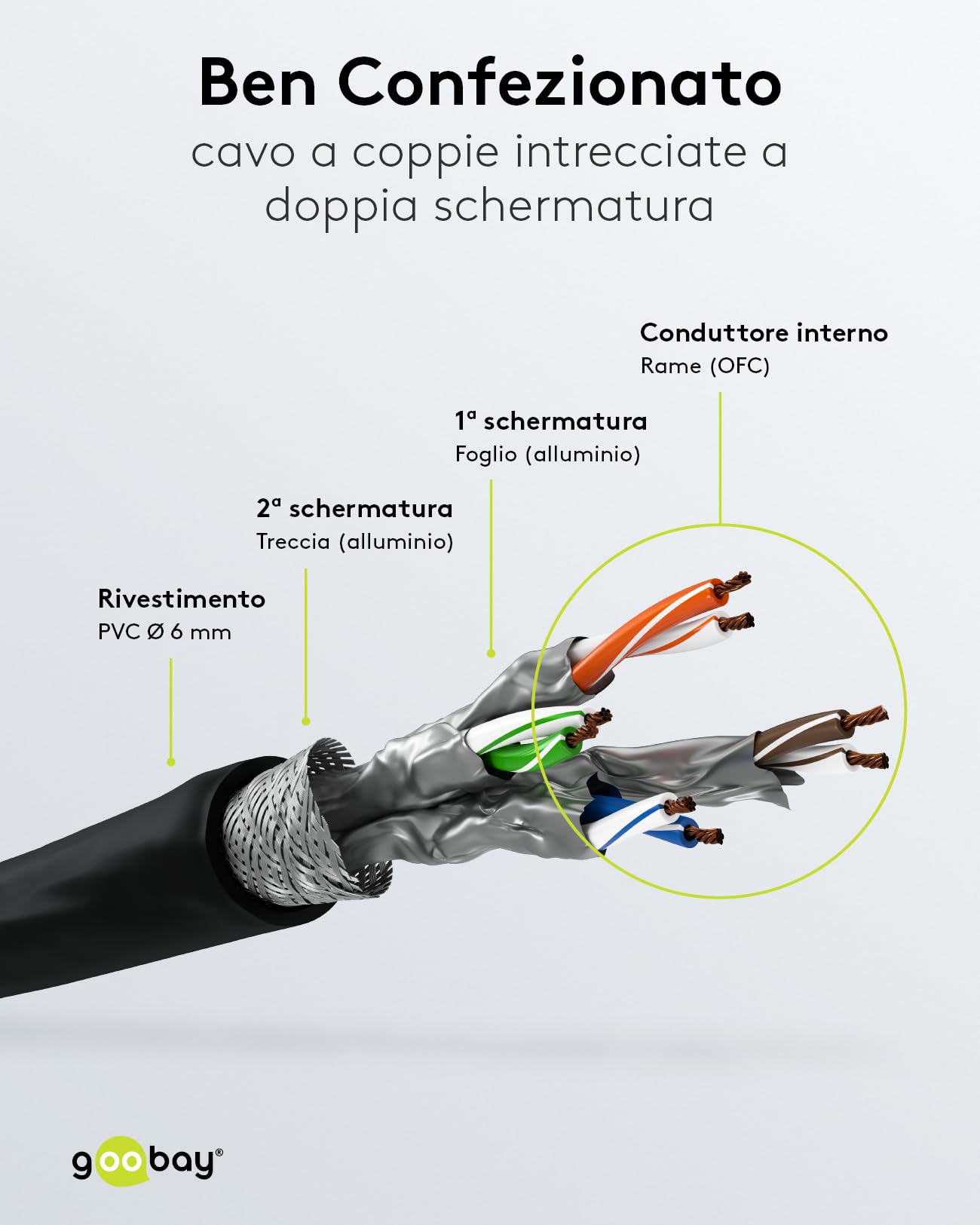 Goobay 92754 Cavo CAT 6 Cavo di rete Lan per Gigabit Ethernet S-FTP Cavo patch a doppia schermatura con connettore RJ45, 30 m, nero - Vista 4
