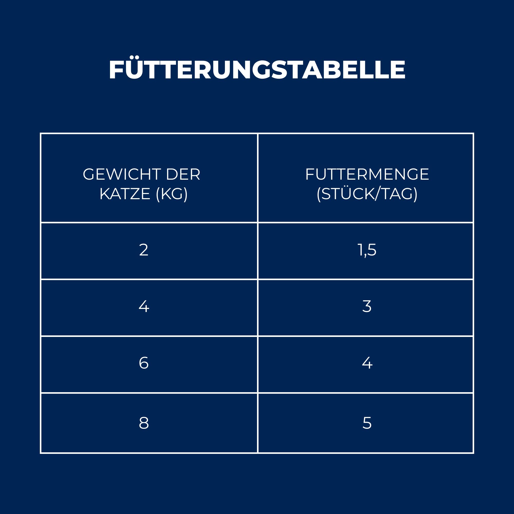 Brit Premium Nassfutter für Katzen, Sparpaket, 4 Sorten, 40 x 100 g | Cremige Textur, gut verträglich, in Dosen, angereichert mit Nährstoffen, 4 Sorten, mit Fisch & Fleisch, Sparpaket