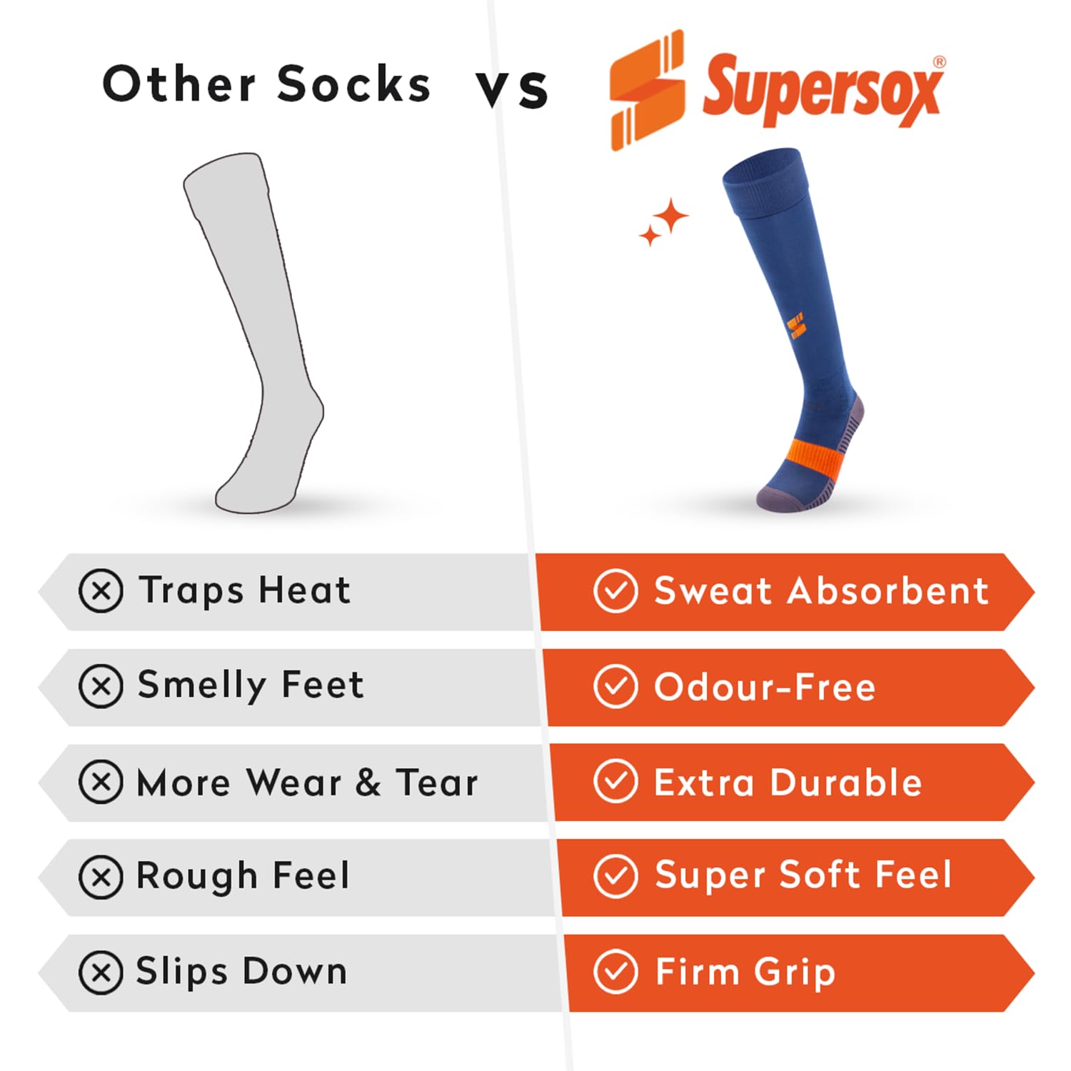 Supersox Football Socks for Men & Women | Knee Length | Combed Cotton | Cushioned Sole | Odour Resistant & Superior Grip | Sports Socks for Football & Soccer | Blue 3