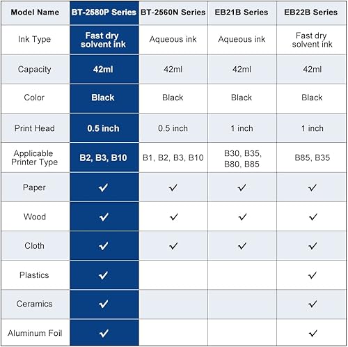 Miniatura 6 de BENTSAI BT-2580P Original Solvente Cartucho de tinta de secado rápido Impresora de inyección de tinta de mano BT-HH6105B2BT-HH6105B3B10 (negro)
