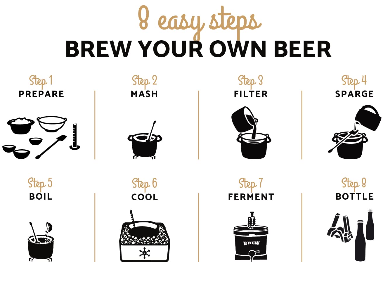 Brew Monkey® Kit de Elaboración de Cerveza Weissbier | Kit Básico de 5 L | 5.7% Vol. | Kit Para Hacer Cerveza | Kit Cerveza Artesanal | Regalos Originales para Hombre | Regalo Navidad Hombre