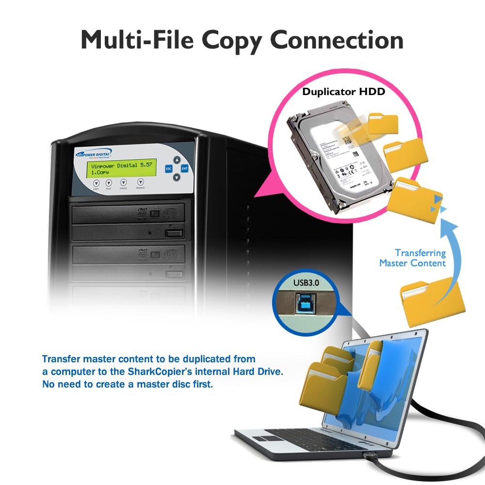 Amazon | Vinpower SharkCopier 24x CD DVD 複製機 コピー機