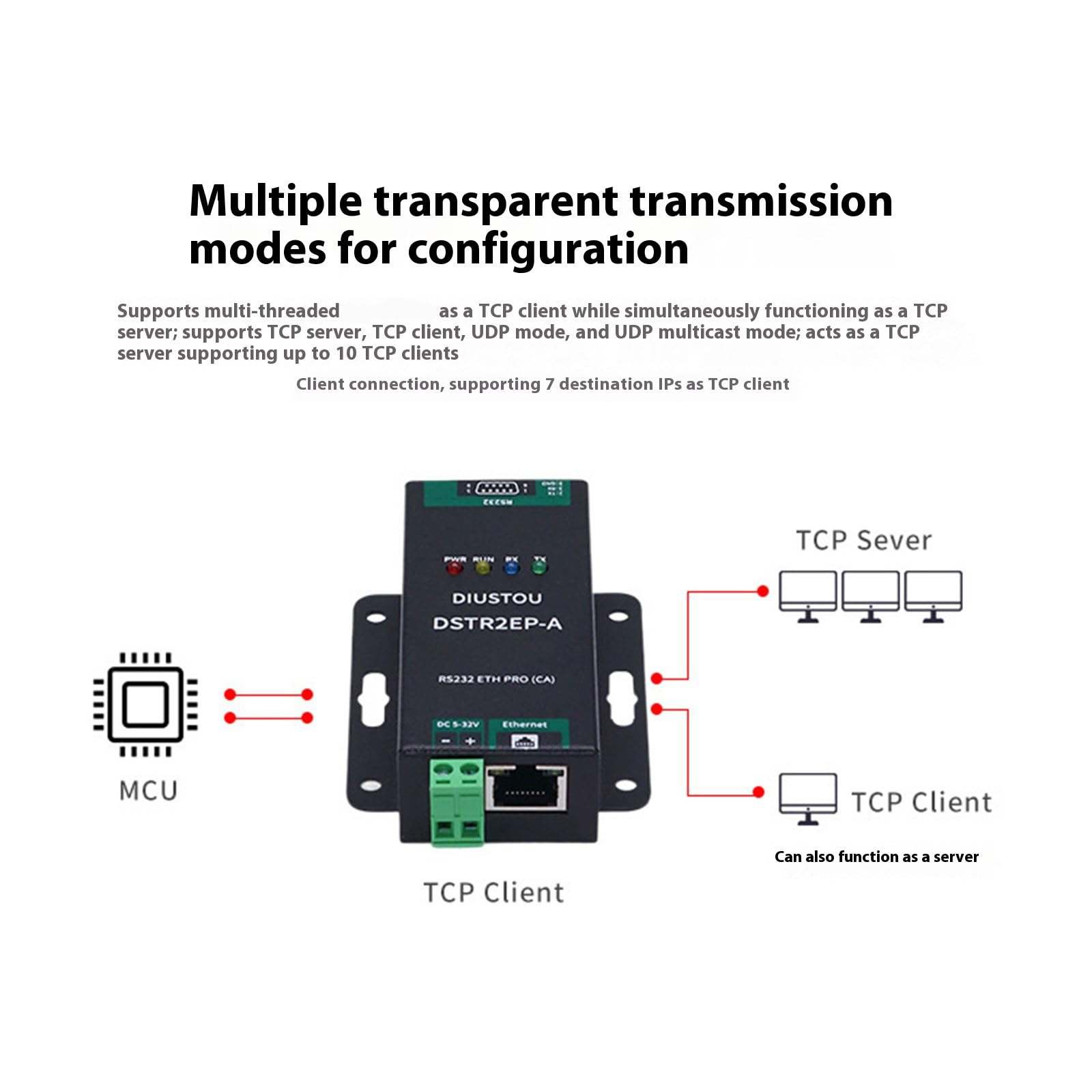 Server modulo Ethernet RS232 maschio a RJ45 RS485 a RJ45 per modulo Ethernet industriale