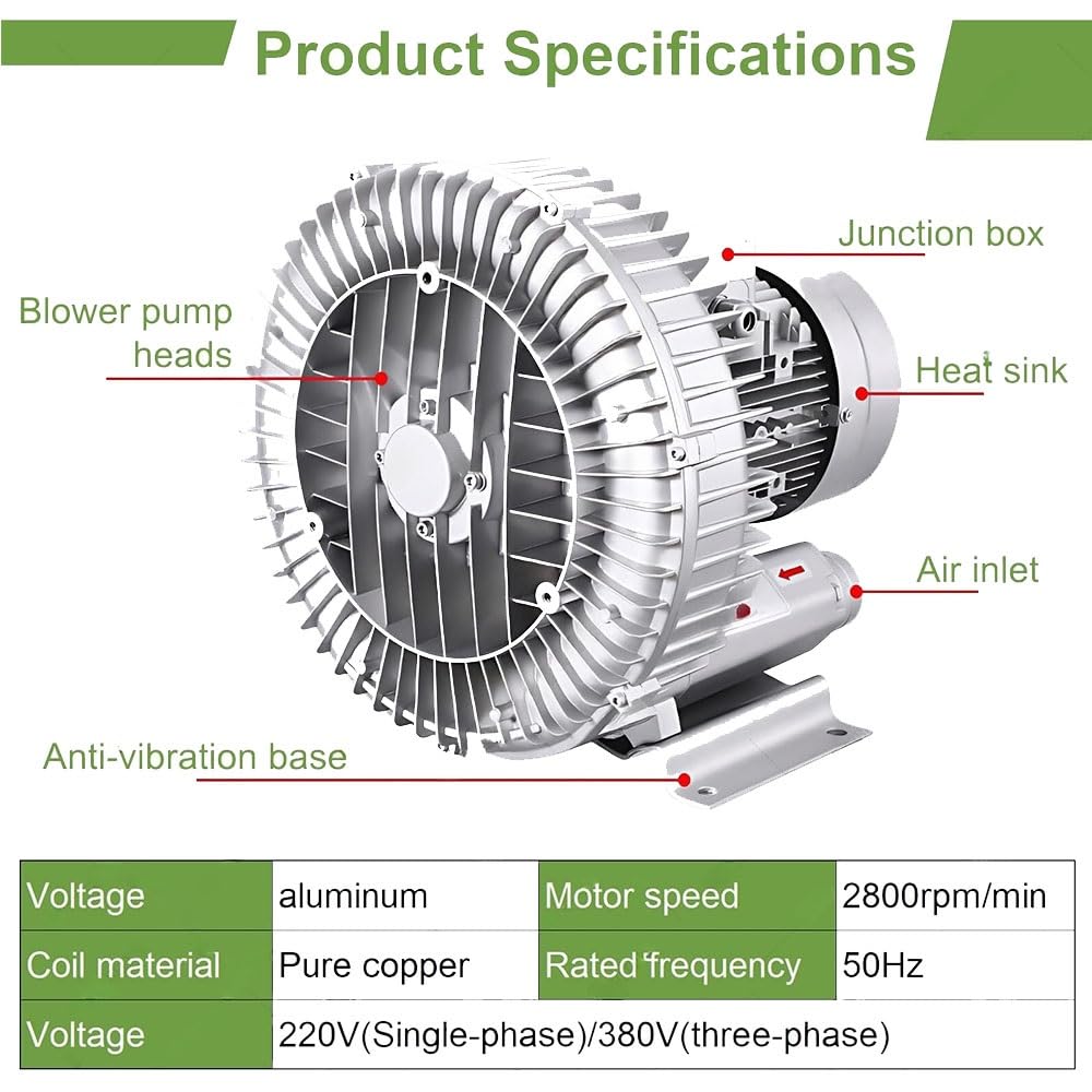 Soplador Regenerativo Sin Aceite De Bajo Ruido Bomba Aire Canal Lateral Monofásica/trifásica For Tratamiento Aguas Residuales Tanques Sépticos Aireación Estanques Ventilación De Fábricas(1.1kw/380v)