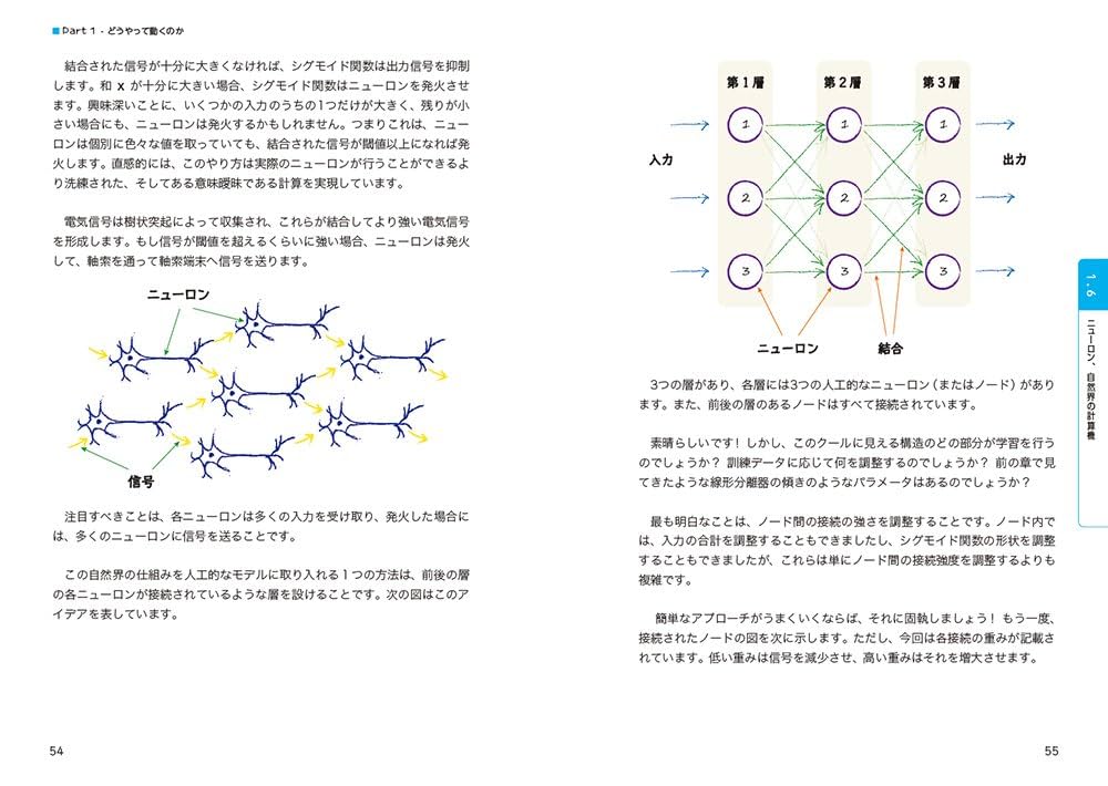 ニューラルネットワークアーキテクチャ入門 ニューラルネットワークアーキテクチャ入門 | J. デイホフ