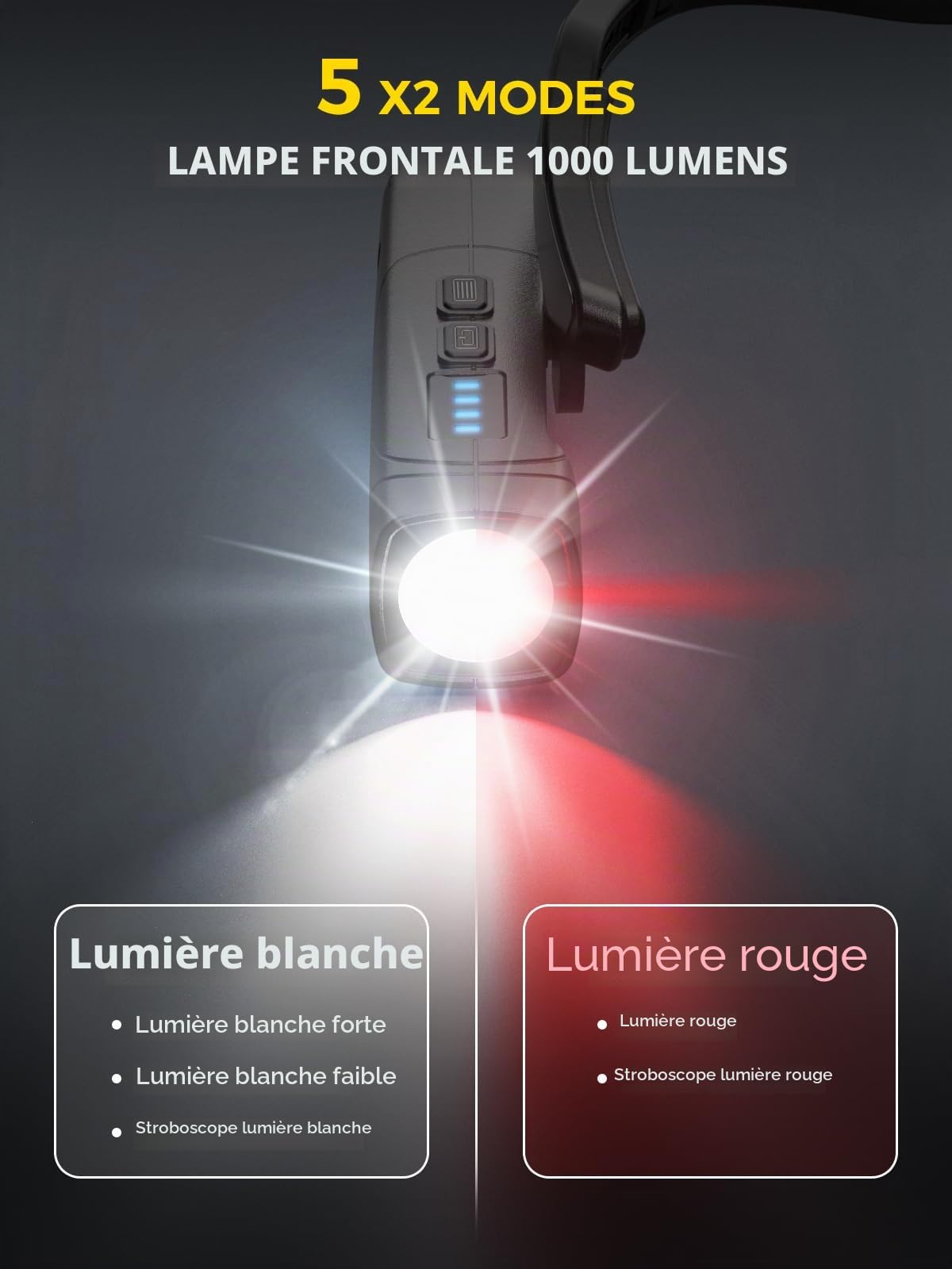 Smiling Shark Lampe Frontale Rechargeable, 2025 Nouveau Lampe Frontale LED 1000 Lumen Avec Sensor de Mouvement & 5 Modes de Lumière Blanche & Rouge Headlamp pour Adultes Camping Randonnée Réparations