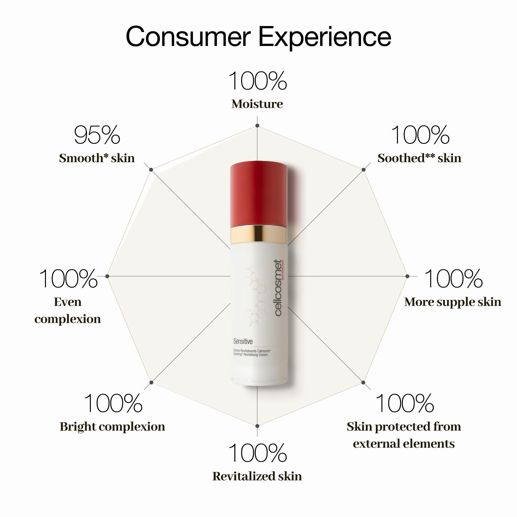 Sensitive Gentle Radiance Boosting Hydrating Soothing