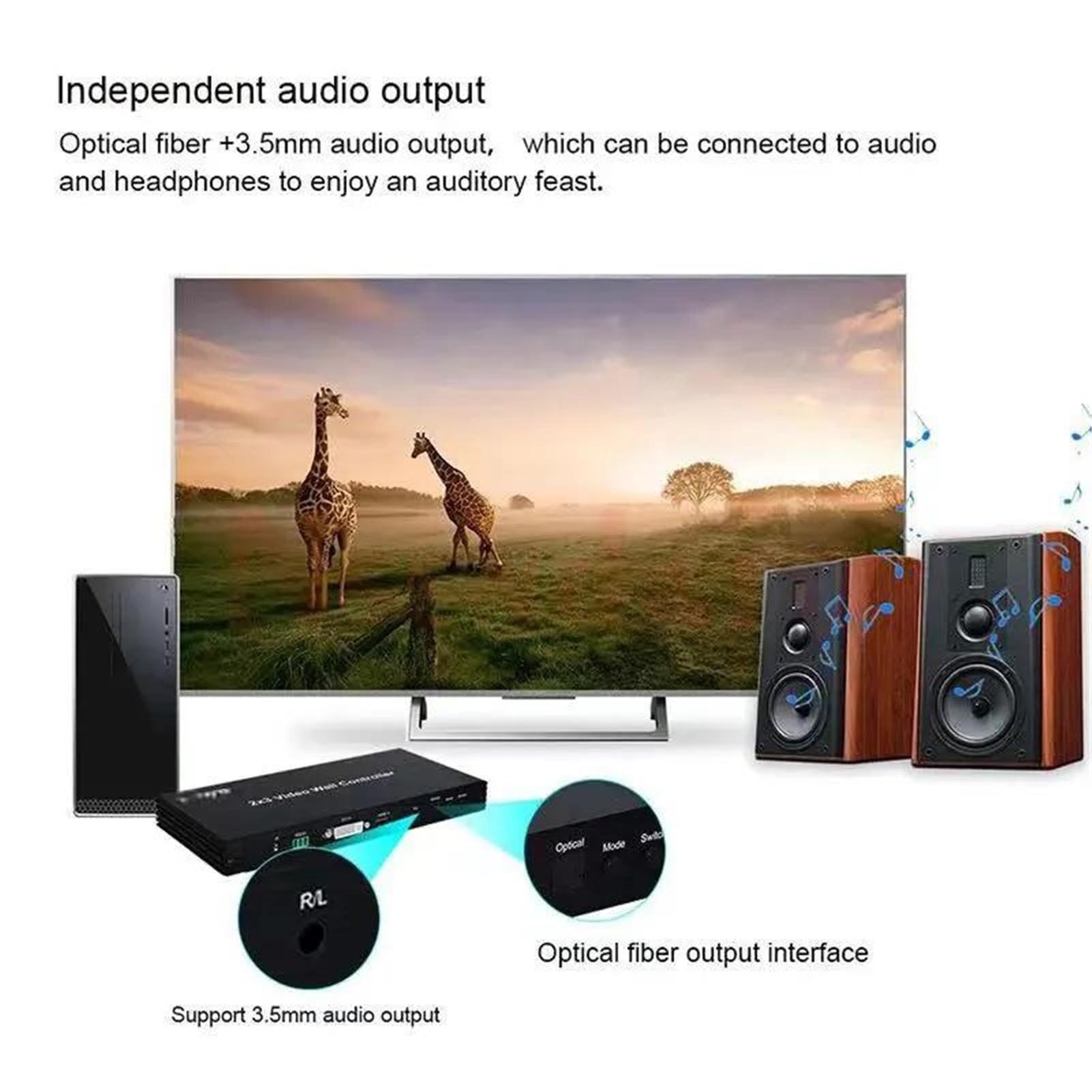 Controlador de Pared Video 1080p 2x3 for HDMI Compatible con 1x2, 1x3, 1x4, 1x5, 1x6, 2x2, 3, 4, 6, procesador Empalme for TV multipantalla