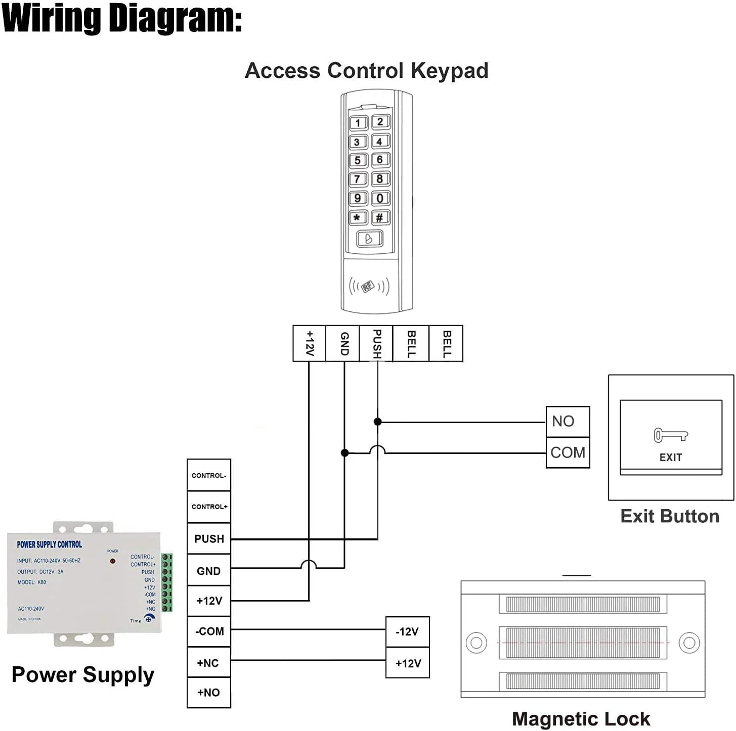 電気マグネットロック 60KG 130ポンド 保持力 電磁ロック 12V フェイルセーフNCモード アクセスコントロールシステム用 磁気ロック 12V  電子ドアロック キャビネット 電磁引き出し 60kg 100ポンド M60 アクセスコントロール セキュリティ