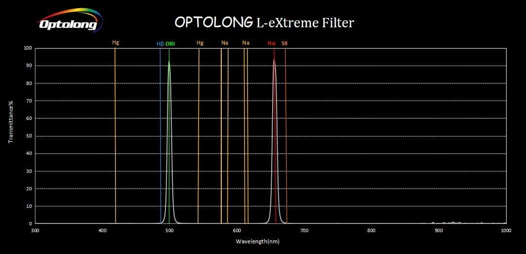 OPTOLONG OPT-EX-02 Optron Celestial Filter, L-Extreme 1.25 Inches, 1.25 Inches (31.7 mm), Starry Photography