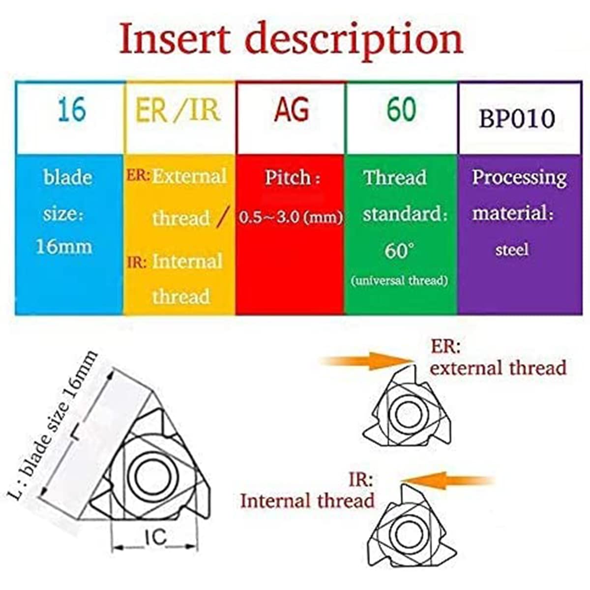 Lama inserto per tornitura a carburo 16IR AG60 filettatura indicizzabile 10 pezzi