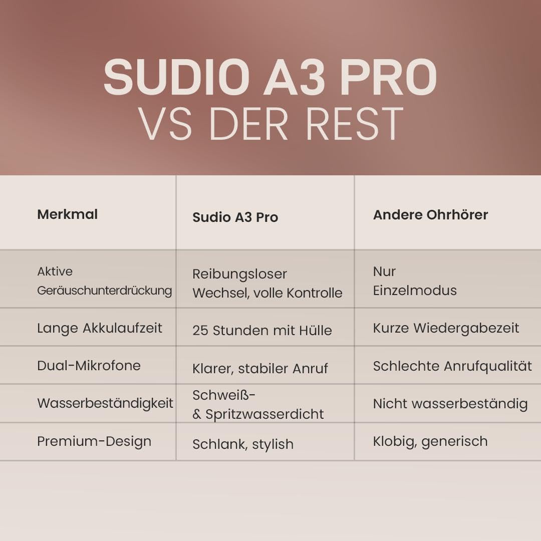 sudio A3 Pro True Wireless Kopfhörer Kabellos Bluetooth | Noise Cancelling In Ear Kopfhörer Bluetooth 5.4 | Aktive Geräuschunterdrückung | 25h Spielzeit | USB-C Ladecase | Blau