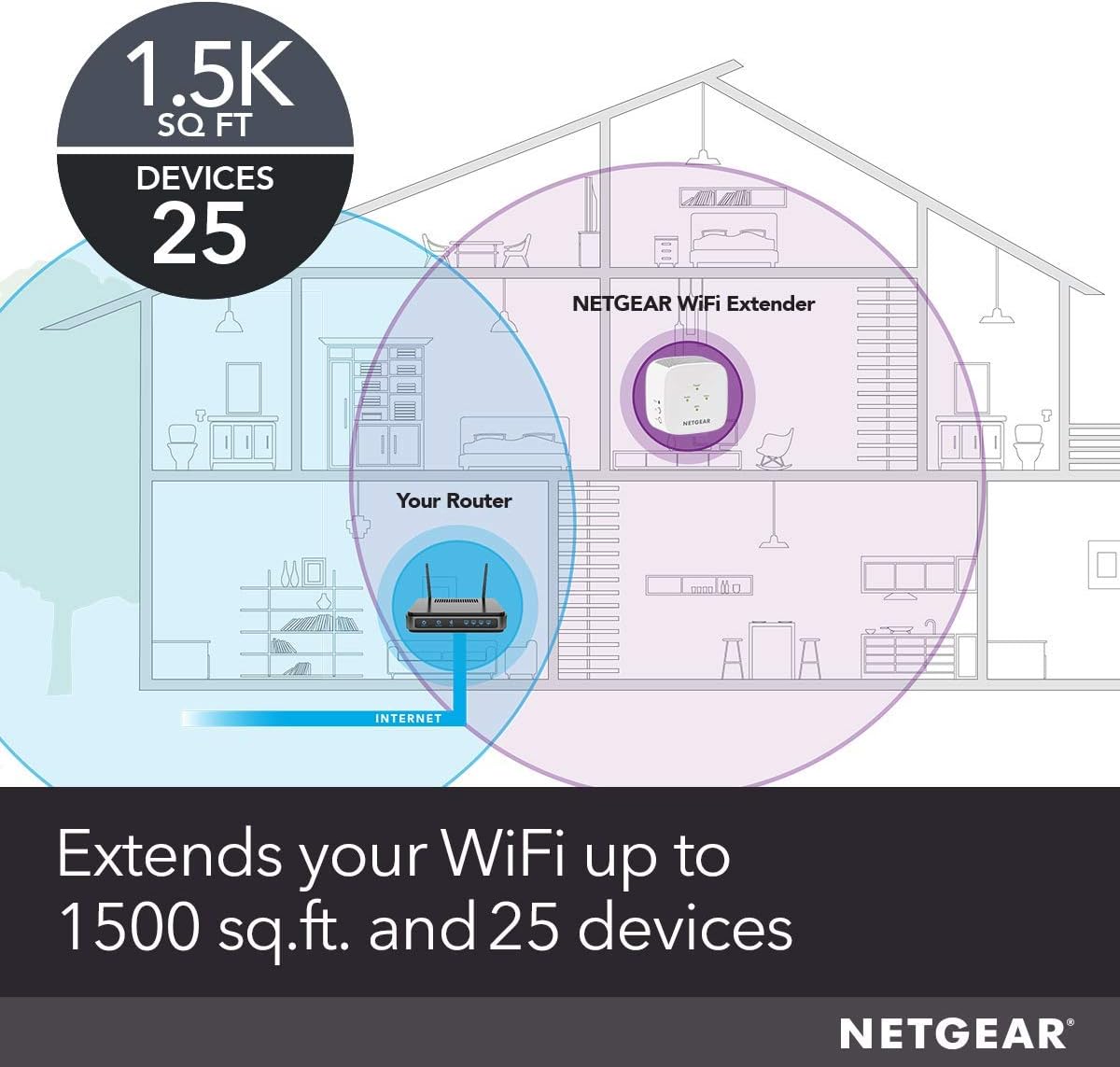 NETGEAR WiFi Range Extender EX5000 - Coverage up to 1500 sq.ft. and 25 Devices with AC1200 Dual Band Wireless Signal Booster & Repeater (up to 1200Mbps Speed), and Compact Wall Plug Design (Renewed)