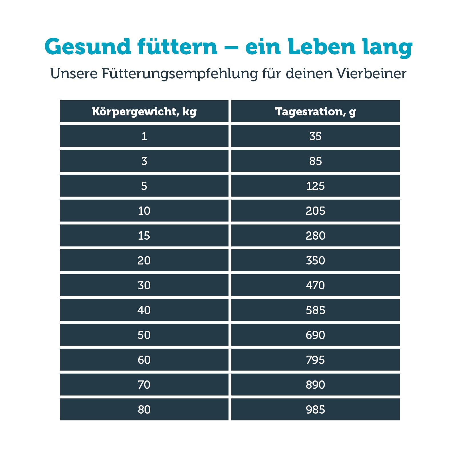 MERA Vital Insect Pro 10kg Hypoallergenes Hundefutter trocken, getreidefrei | Diätfutter mit hochwertigen Zutaten, Monoprotein, hohe Verträglichkeit, Insektenprotein, Familienunternehmen