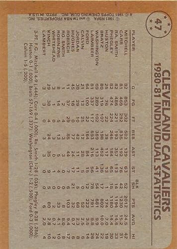 Miniatura 2 de Basketball NBA 1981-82 Topps #47 Mike MitchellKenny CarrMike Bratz TL Cavaliers