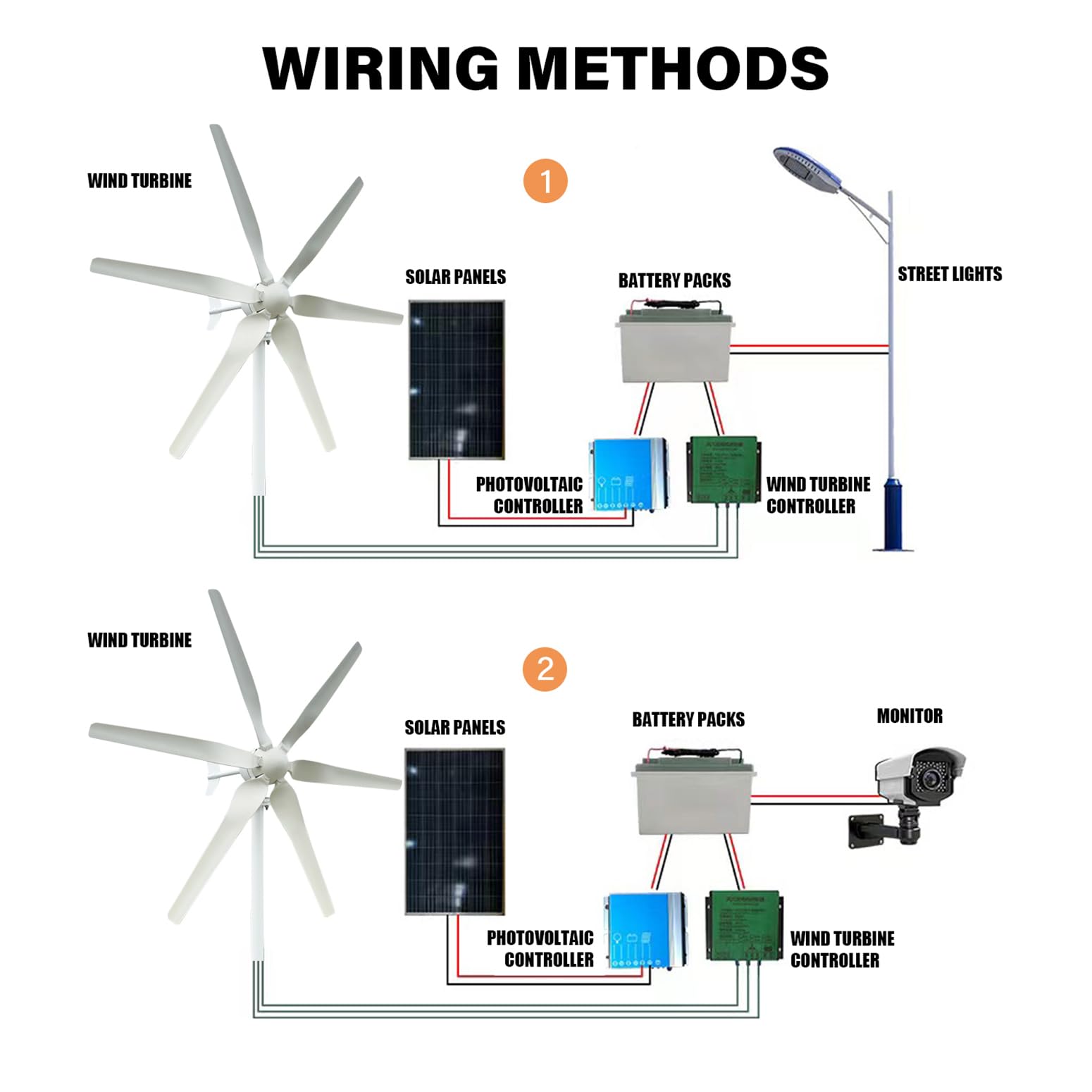 Produktbild von KX-ENERGIE Windgenerator 800W – 12V/24V, 6 Blätter, MPPT Laderegler – Für Haus, Boot, Freizeit