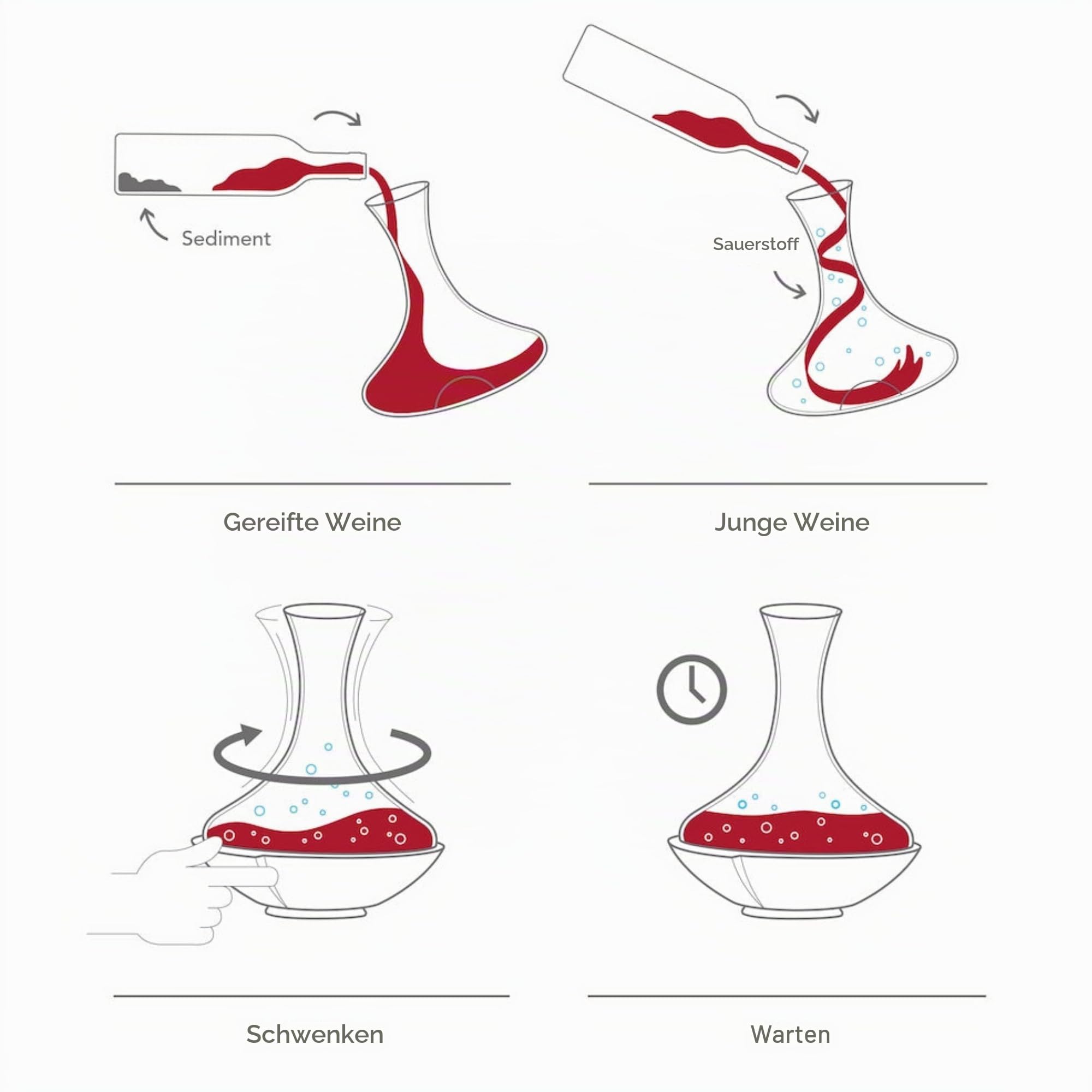 Vacu Vin Swirling Weindekanter – Rotierende Karaffe mit Wirbelbasis – Verbessert Aroma & Geschmack – Elegantes Glasdesign – 750ml – Einzigartiges Weinaccessoire für Gäste
