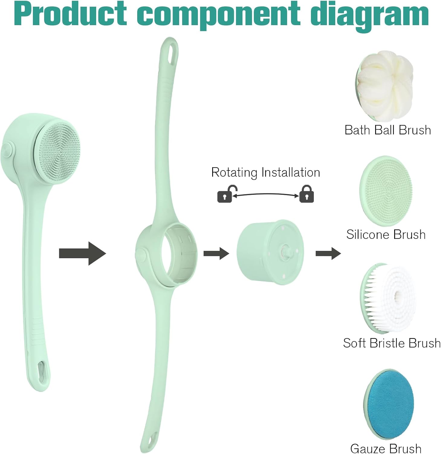 Electric Body Brush Back Scrubber for Shower, Waterproof Long Double-Handled Four-Head Electric Body Scrubber, Rechargeable Bath Brush, for Cleaning, Exfoliation and Skin Massage (Mint Green) - Image 4