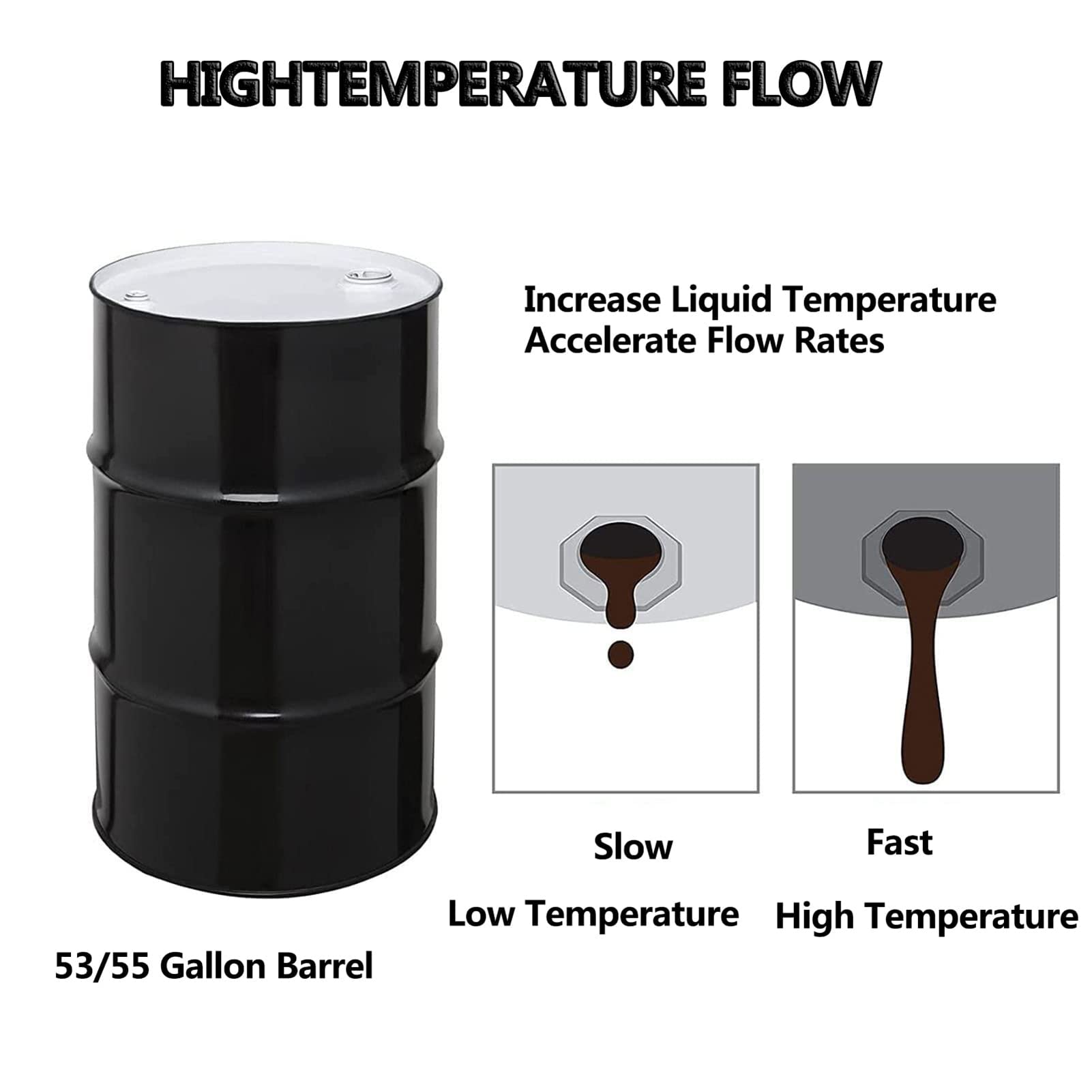FAXIOAWA Enveloppement Thermique à Tambour métallique avec Thermostat Rotatif réglable, opération Facile pour Application Industrielle