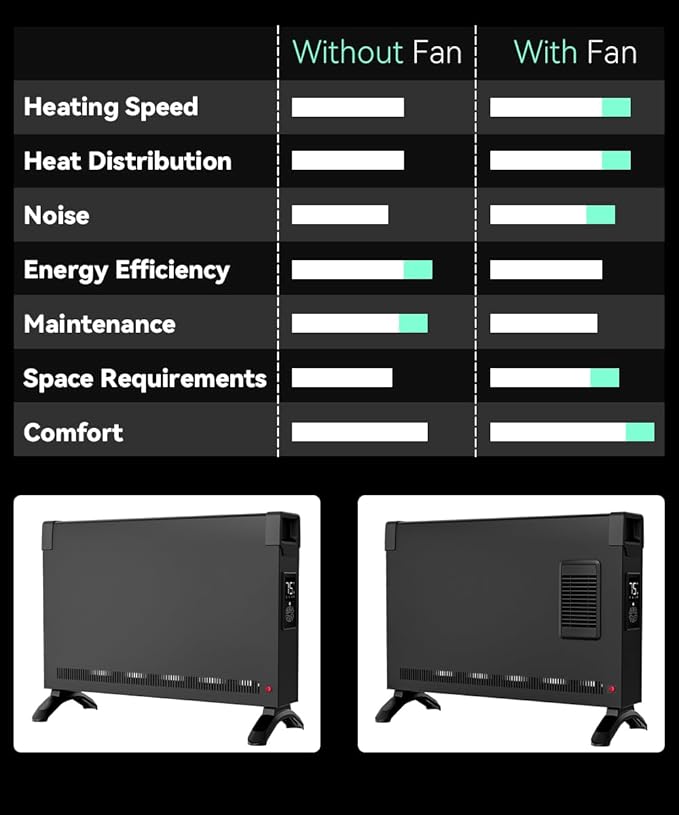 Calefactor Eléctrico de Panel Convección Silencioso 1500W 120V con Termostato y Control Remoto miniatura 5