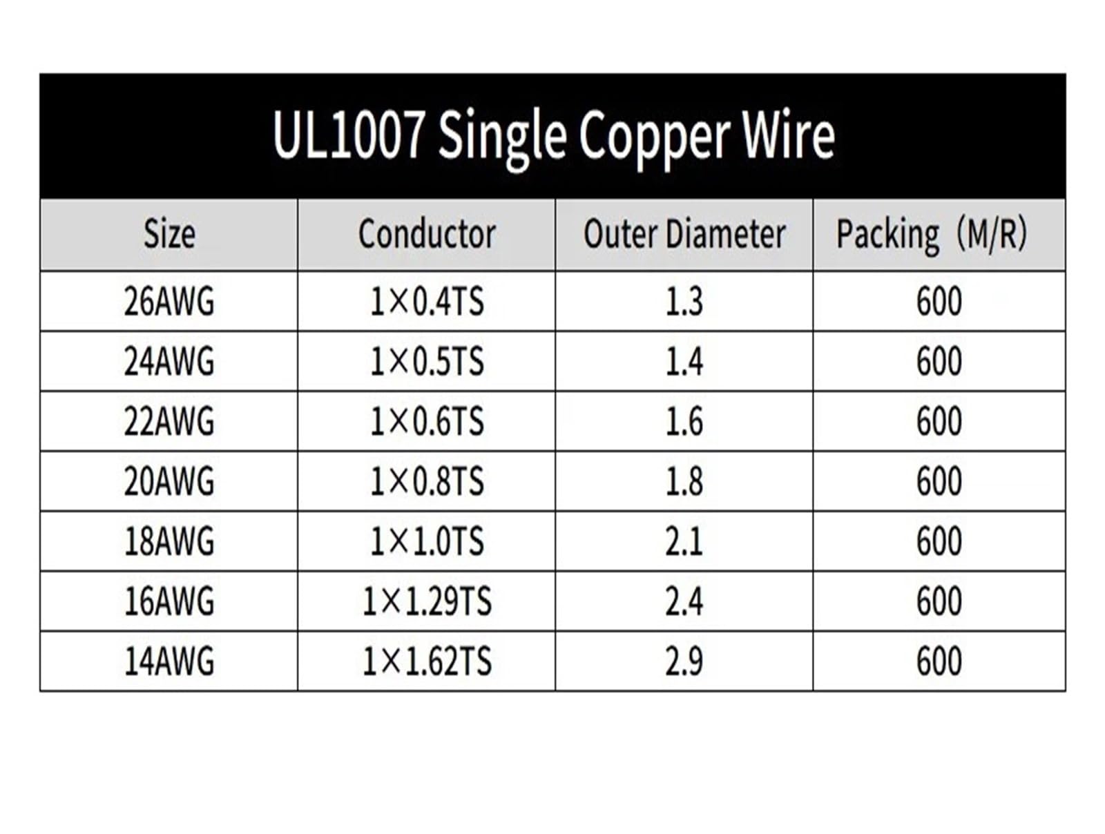 10M Lity Drut Miedziany Pojedynczy Rdzeń 26 24 22 20 18 16 14 AWG Izolacja PVC Cynowane Przewody Galwaniczne Sprzęt Kabel Elektryczny(Black10M,16AWG)