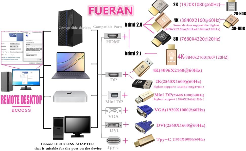 HDMI dummy plug, Headless Ghost, Display Emulator ï¼ˆFit Headless-1920x1080 New generation@60Hzï¼‰
