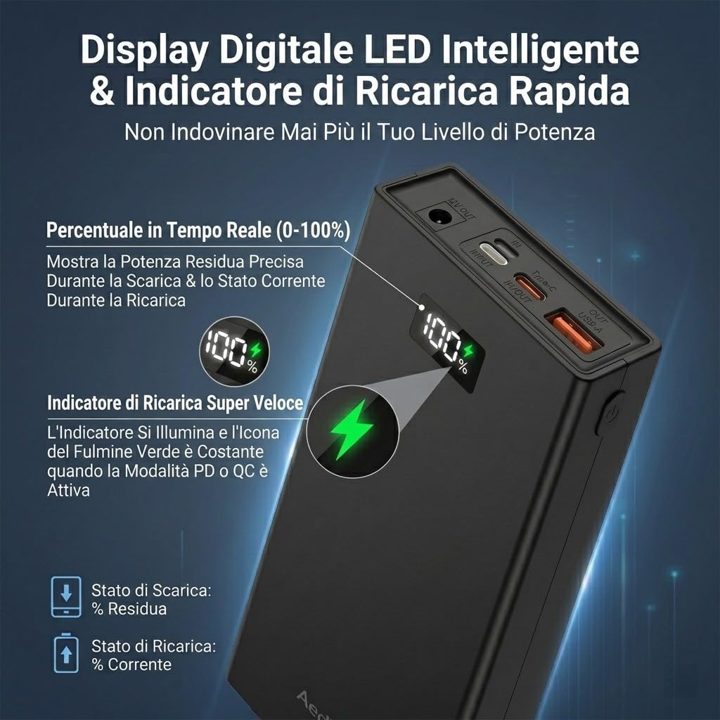 Power Bank 20000mAh con Uscita DC 12V 3A, Batteria Esterna Ricarica Rapida PD QC 74W, USB-C e USB-A, Display LED Digitale, for Notebook, MacBook, Router WiFi, Smartphone, Tablet, Giacca Riscaldata