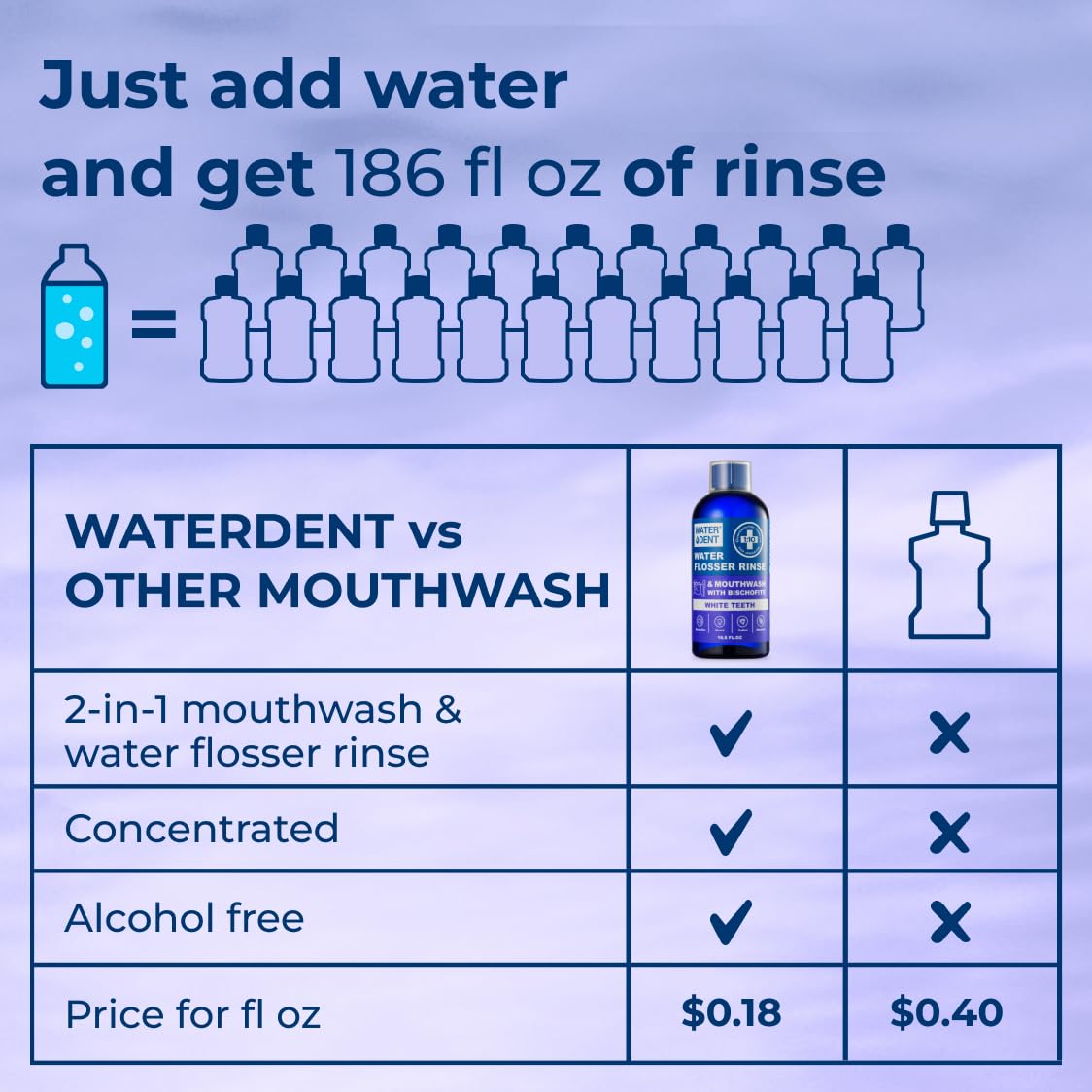 Concentrated Water flosser Rinse & mouthwash Teeth WHITENING | Add to Water Flossers| Fruit Flavor | 1 Pack = 16.9 fl.oz | Peroxide Free. Made in USA - Image 9