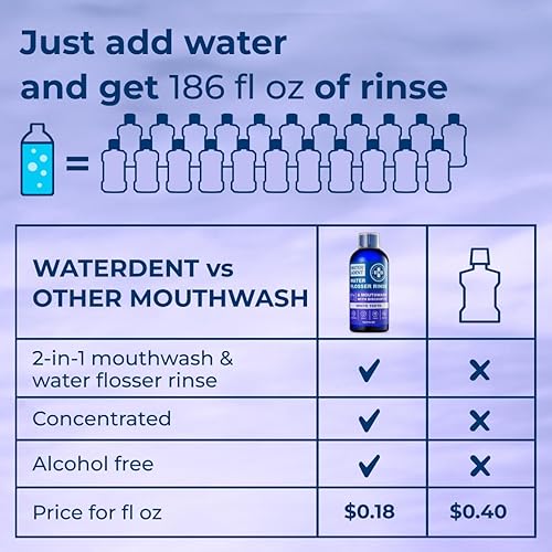 Miniatura 9 de WATER DENT Enjuague bucal y enjuague bucal 2 en 1, dientes blancos, concentrado 110, IRRIGANT, añadir al hilo dental de agua, blanqueamiento sin