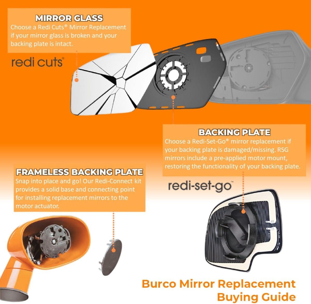 Burco 5479B Convex Passenger Side View Non-Heated Mirror Glass with Blind Spot, OEM# 2048103221/2468101221/2128101421, Fits Mercedes-Benz S-/E-/C-/B-Class, CL-/CLS-/CLA-/GLA-Class Heated Mirrors