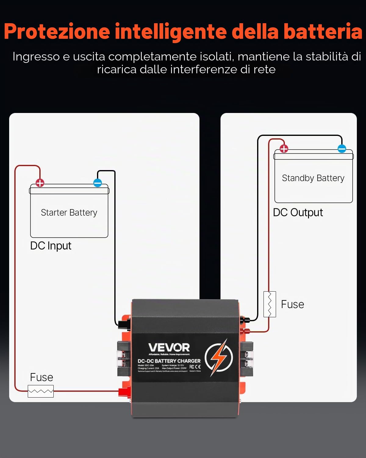 VEVOR Caricabatterie 12V 20A DC/DC, 250 W, Caricabatteria di Bordo per Batterie al Piombo, al Litio, AGM, GEL e Allagate, Ricarica Intelligente, per Camper, Veicoli Commerciali, Barche