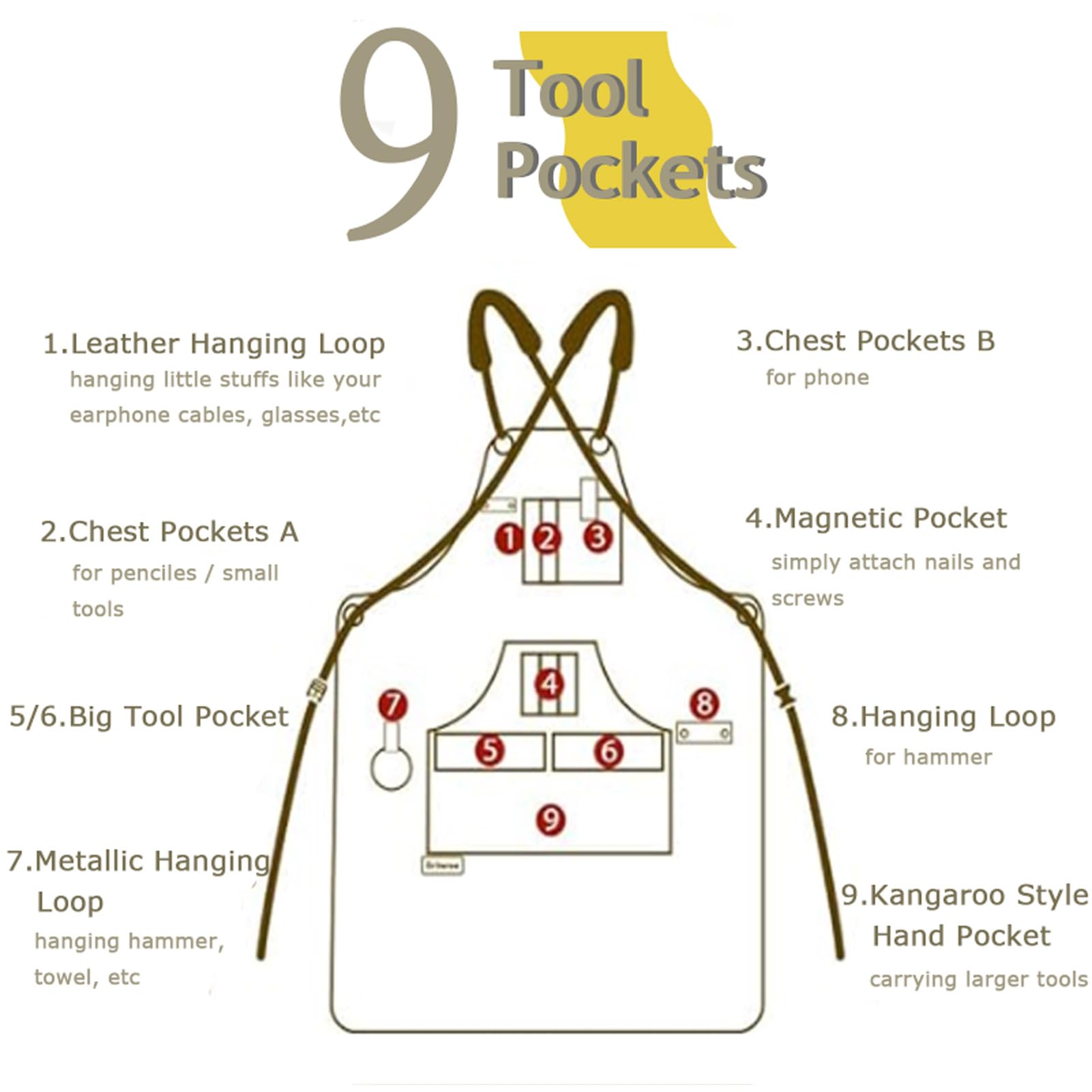 Tablier de travail homme, tablier de menuisier, tablier de soudeur avec poches, tablier d'outils imperméable résistant aux usures pour jardin, atelier d'artisanat et garage
