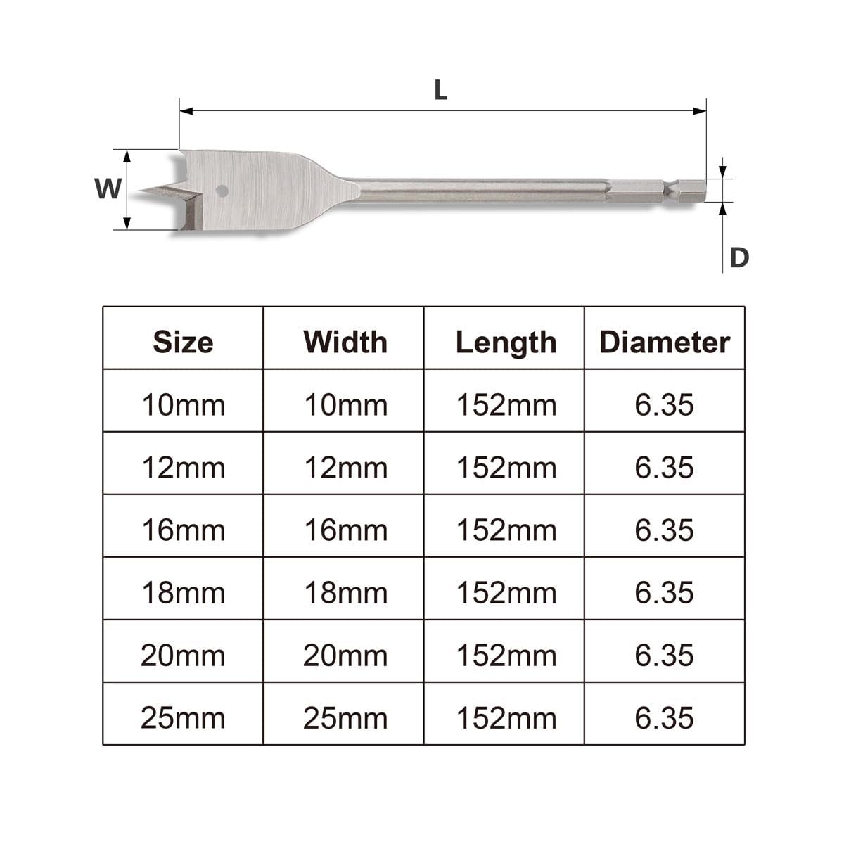 Gunpla Set di 6 Punte per Trapano Piatte per Legno 10-25mm, Attacco Esagonale di 1/4", Punte Piatte a Paletta, Taglierina per Fori, per la Lavorazione del Legno