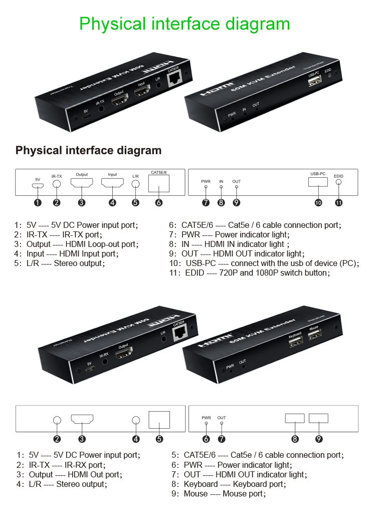 PremiumCord Extender HDMI KVM con 2 x USB Fino a 60 m con Audio Tramite Cavo Patch Cat5e/Cat6, Compatibile con Full HD 1080p 60Hz, alloggiamento in Metallo