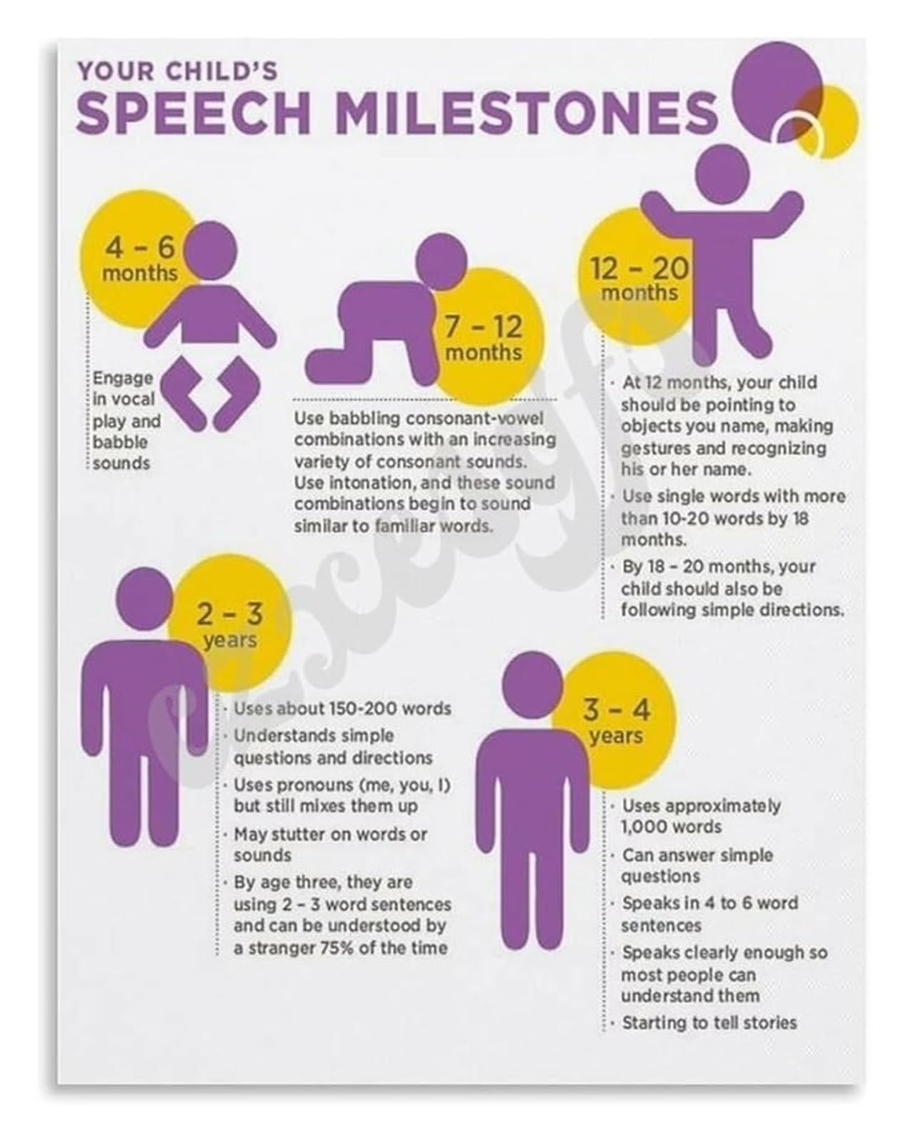 LLBOGRGGN Toddler Speech Milestones Poster Educational Wall-Art for Nursery Canvas Print Growth Chart for Parents Bedroom Living Room(Framed,08x12inch(20x30cm))