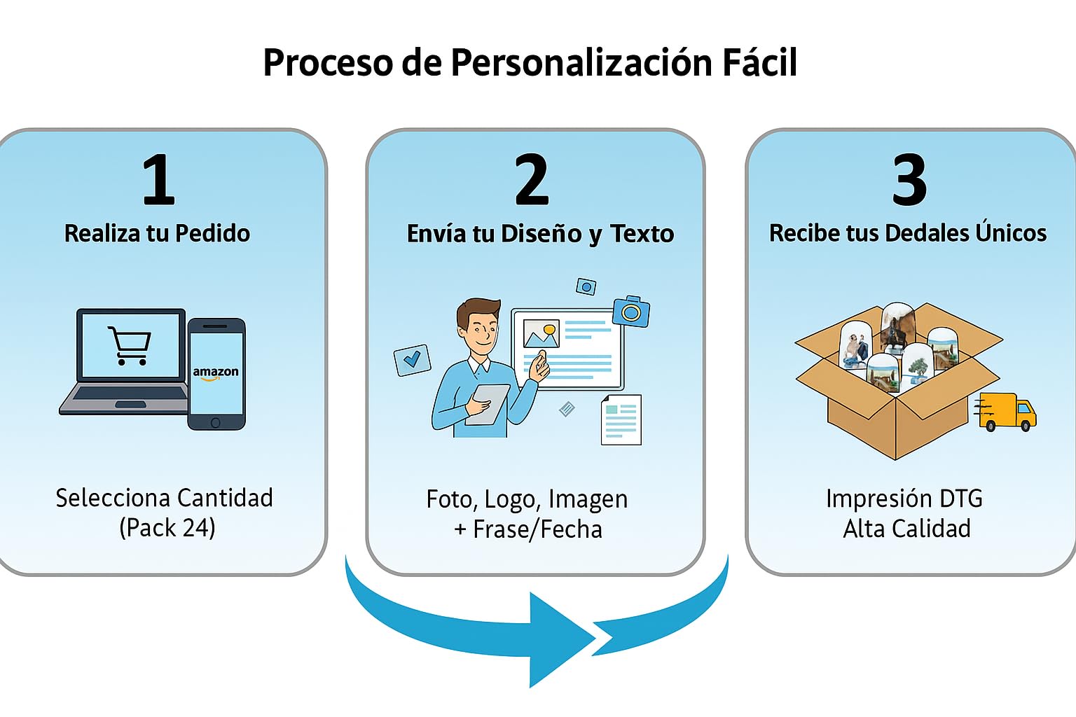 Dedales Personalizados Pack 24 Unidades · Impresión DTF con Tu Foto, Logo o Diseño · Detalles de Boda, Comunión y Eventos · Souvenir Porcelana Blanca · Regalo Original (2,5 x 3 cm)