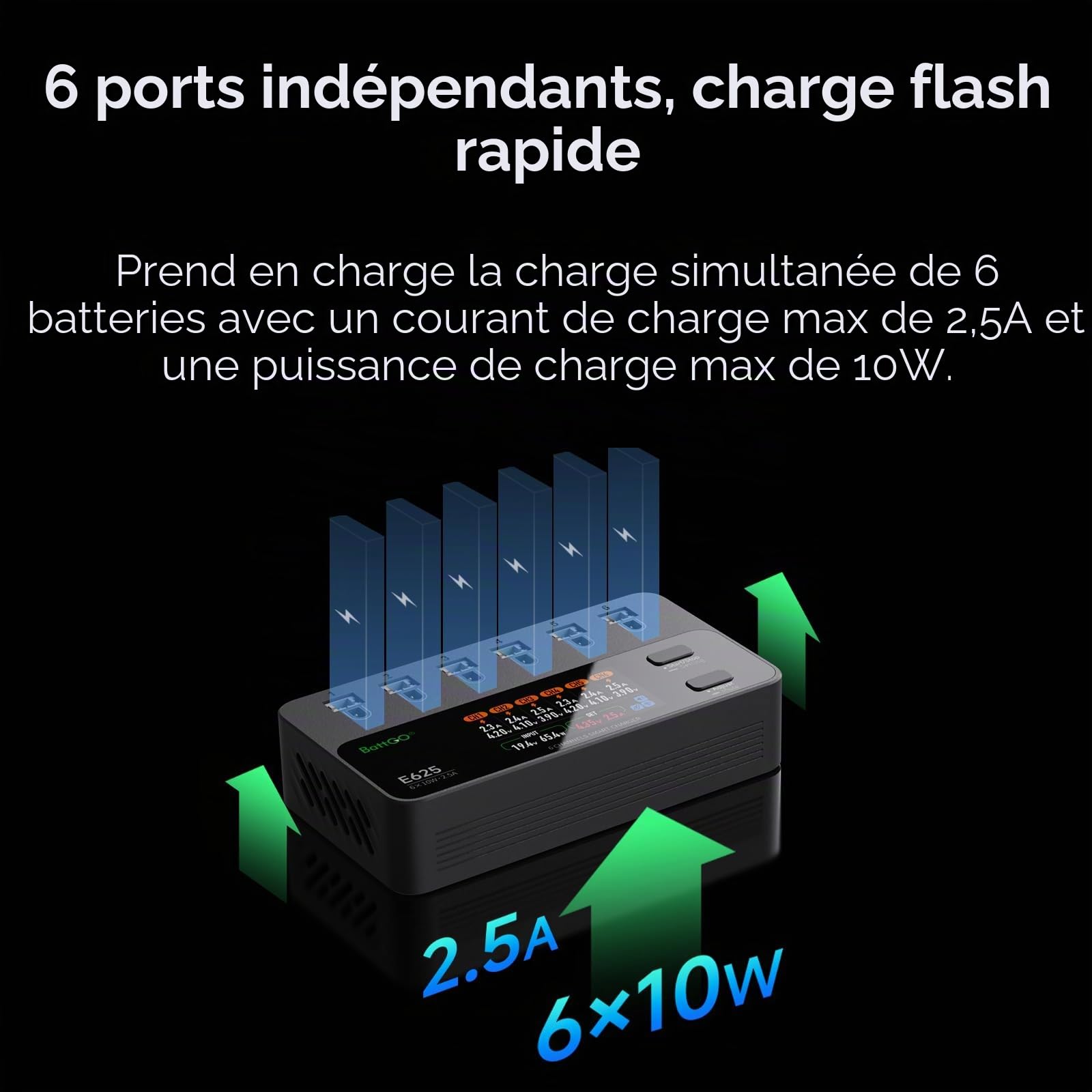 ISDT E625 Chargeur de batterie Lipo 6 canaux DC USB C Smart Chargeur pour batteries RC, chargeur d'équilibre pour batteries LiPo/LiHV