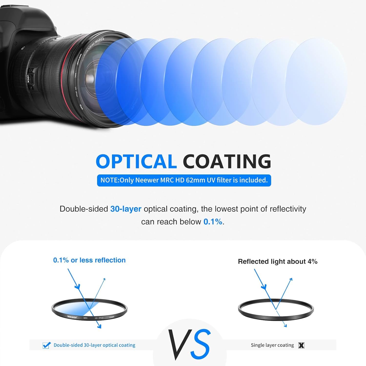 NEEWER 62mm UV Filter - Multibeschichteter Schutzfilter Für Kameraobjektive
