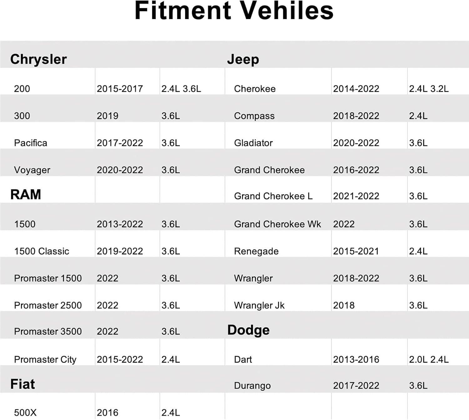 5S13523,Crankshaft Position Sensor Compatible with Chrysler,Dodge,Fiat,Jeep,RAM.200 300 Pacifica Voyager,Dart Durango,500X,Cherokee Compass Gladiator Wrangler JK,1500 Classic Peomaster 1500 2500 3500
