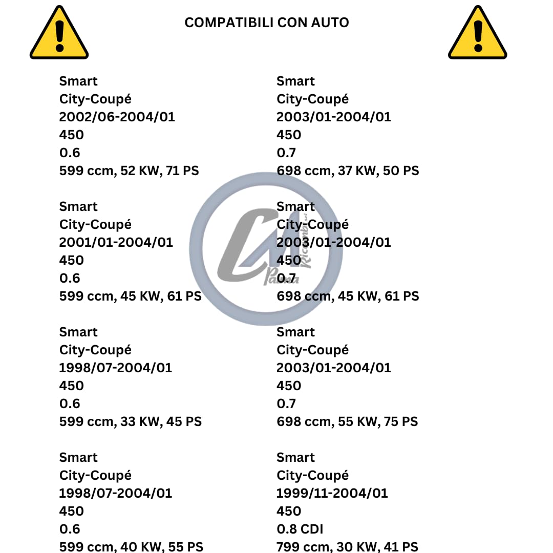 Generico Parafango anteriore sinistro SX lato guidatore per Smart Fortwo Coupé (1998-2007), Plastica, Nero, Compatibile con Automobile