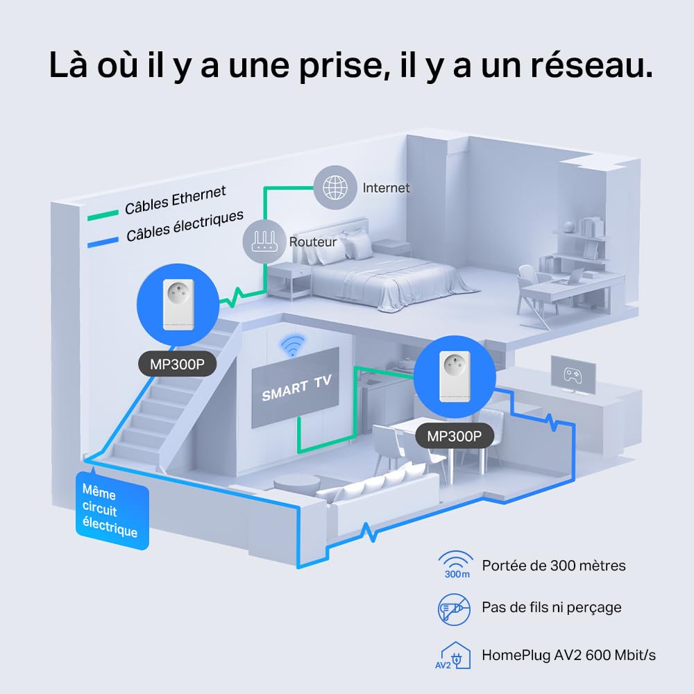 Mercusys MP300P KIT CPL 600Mbps 1 Port Prise Intégrée Type F Boitier CPL Kit de 2