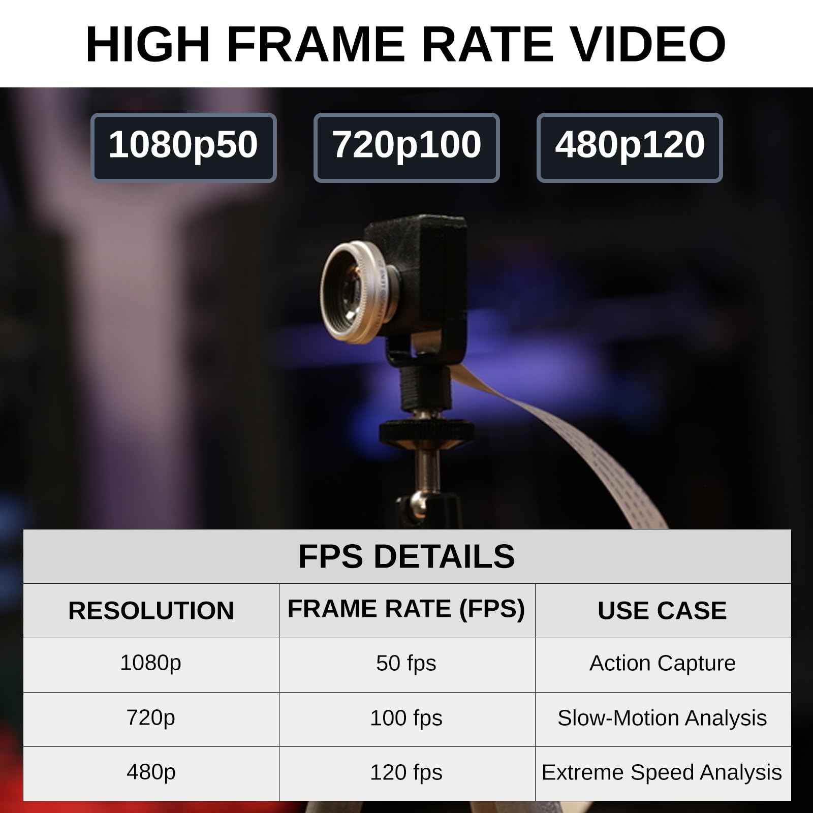 SainSmart Module Caméra Raspberry Pi 3, 12MP IMX708, 120° (D) Grand FOV, Autofocus PDAF, HDR, RAW10, Compatible Pi 5, Pi 4B, Pi Zero