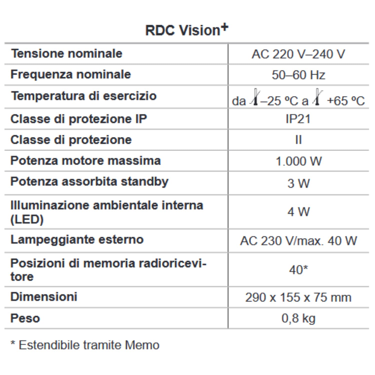 Boîtier d'amortisseur Sommer RDC Vision+ pour portes de garage à rouleaux, volets roulants, volets roulants et volets roulants. Comprend deux commandes pour ouvre-porte de garage Sommer Pearl 4018 868