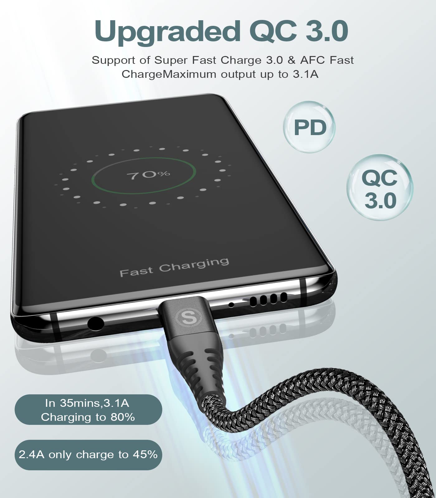 AviBrex [2 Pezzi Cavo USB C 3.1A Ricarica Rapida,[1m+1m] Cavo di Ricarica type c in Nylon per i Phone 15 16 Pro Max,Sam sung Galaxy S24 S23 S22 S21 S20 S10 S9 S8A71 A55,Flip Pixel LG