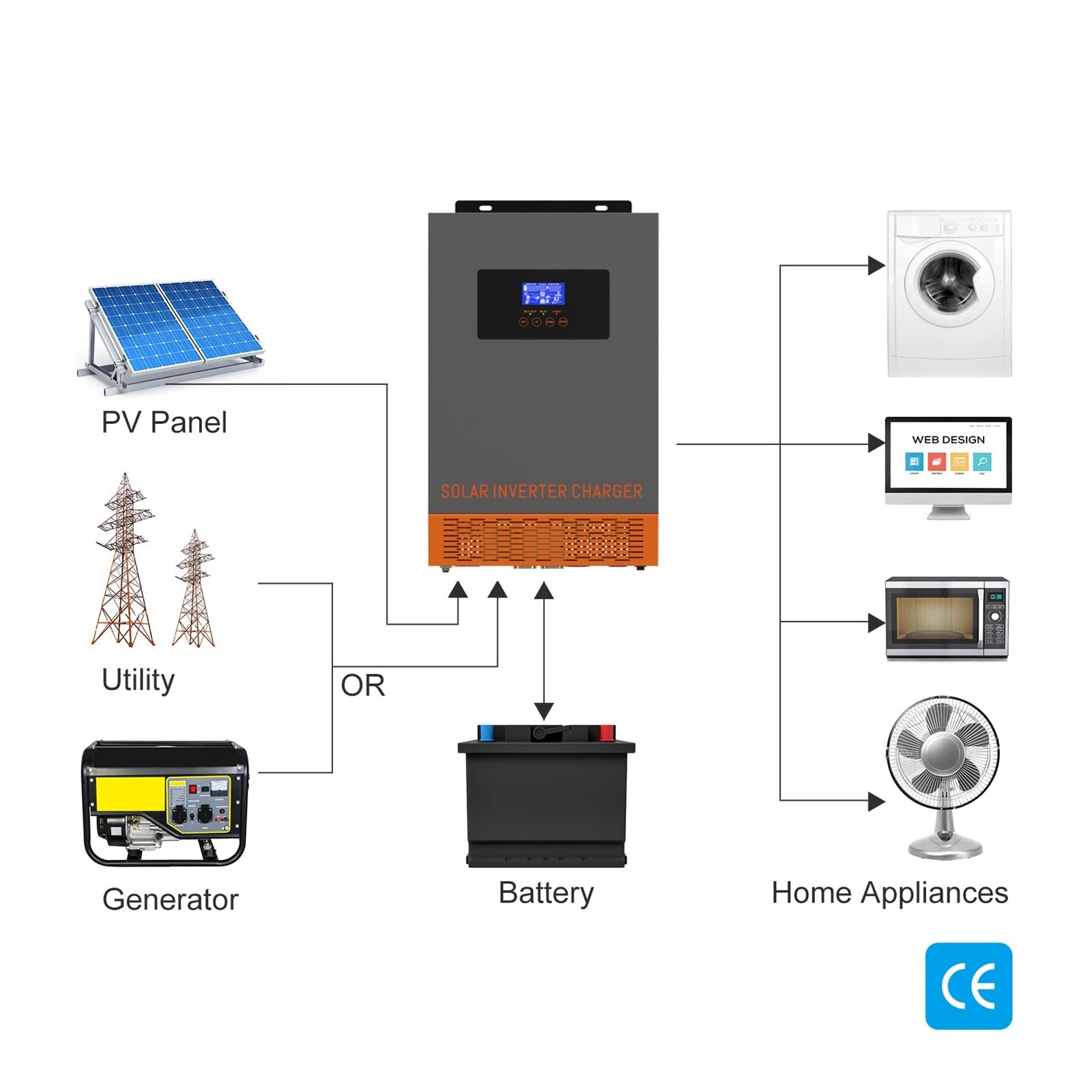 5.5KW Hybrydowy Falownik Solarny Z Kontrolerem Ładowarki Słonecznej MPPT Max PV 500VDC Wejście Czysta Fala Sinusoidalna Inversor OszczęDność KosztóW(5.5KW With WIFI)