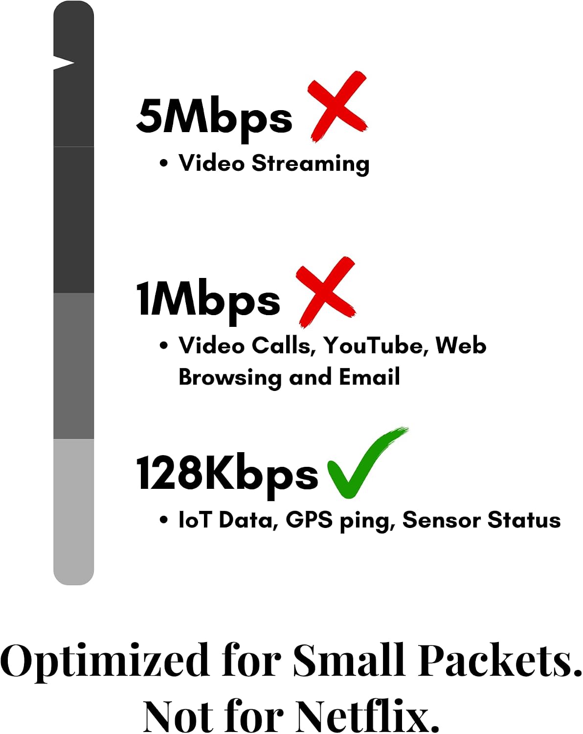 IoT Data SIM Card (30 Days @128kbps), AT&T Network USA, SIM for Dash Cam, Vehicle Camera, Car IoT Device, Upgradeable to 1-Year Plan & SMS
