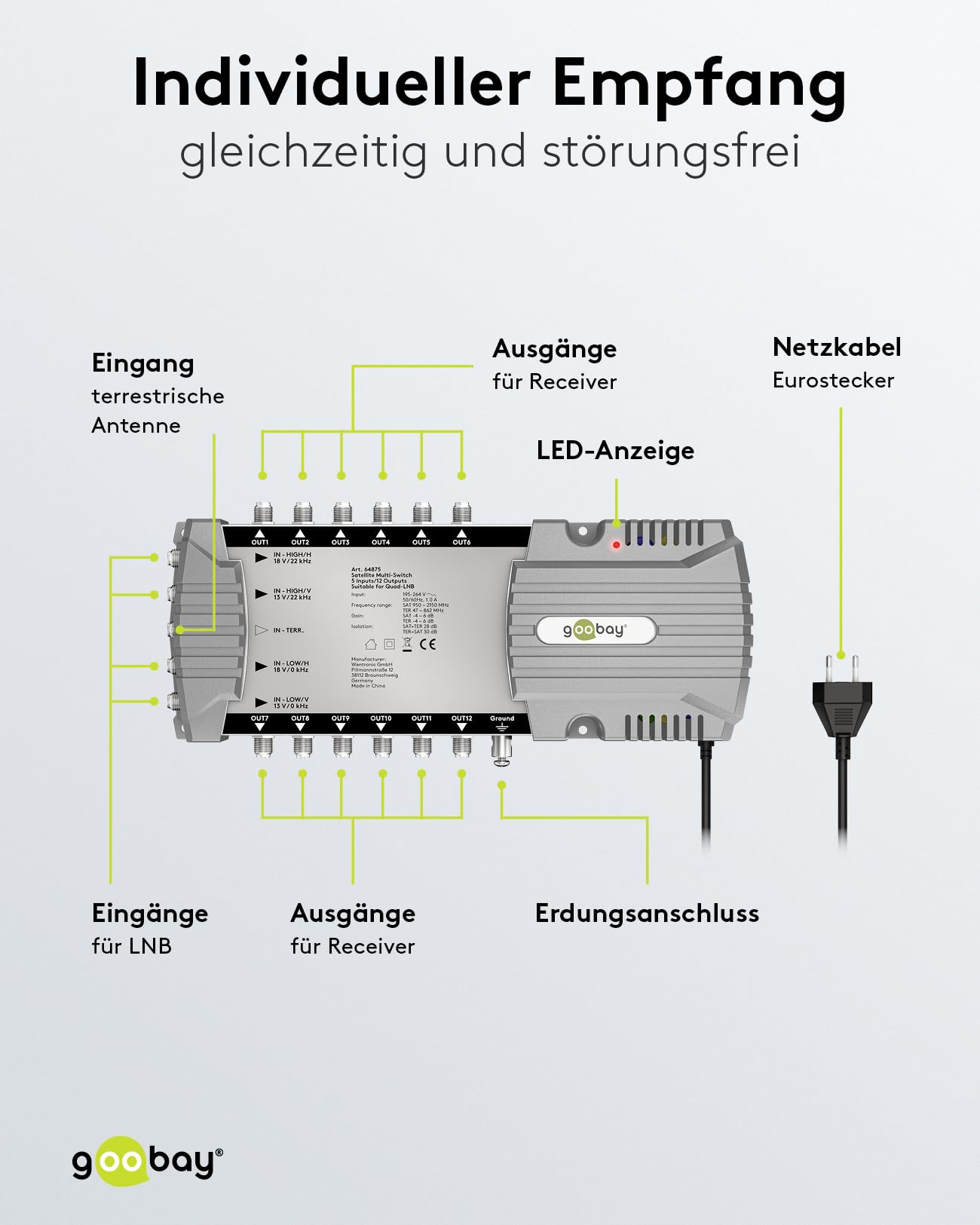 goobay 64875 Multiconmutador satélite/Multiconmutador Compacto / 5 entradas / 12 Salidas / 4K, 8K UHD/Dab+ / para 12 participantes